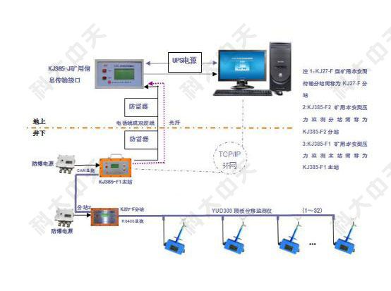煤礦檢測(cè)監(jiān)控系統(tǒng)是什么？